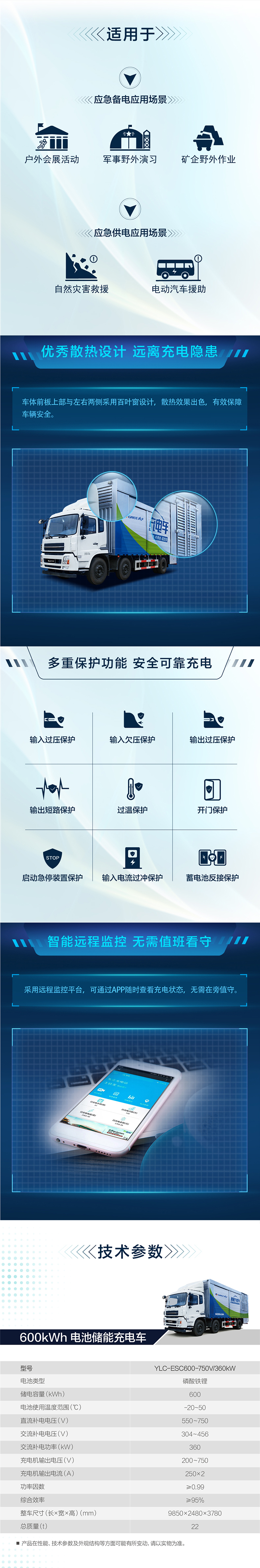 600kWh電池儲能充電車-詳情頁.jpg